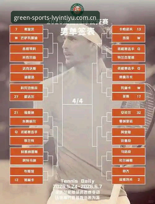 绿茵体育手机版常见问题 2026年法网女单抽签结果详解——中国金花阵容与绿茵体育平台观赛指南