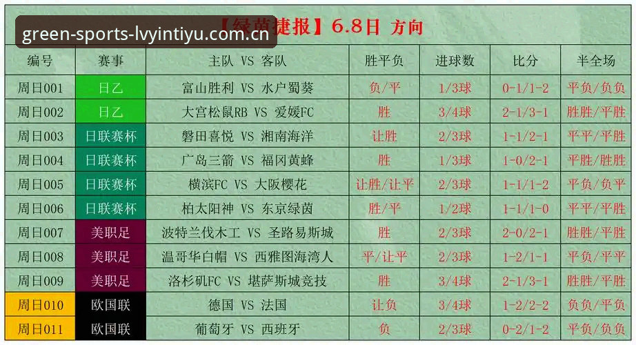 绿茵体育直播入口 绿茵体育直播入口与竞彩推荐全面对比:哪个更适合你的观赛需求?